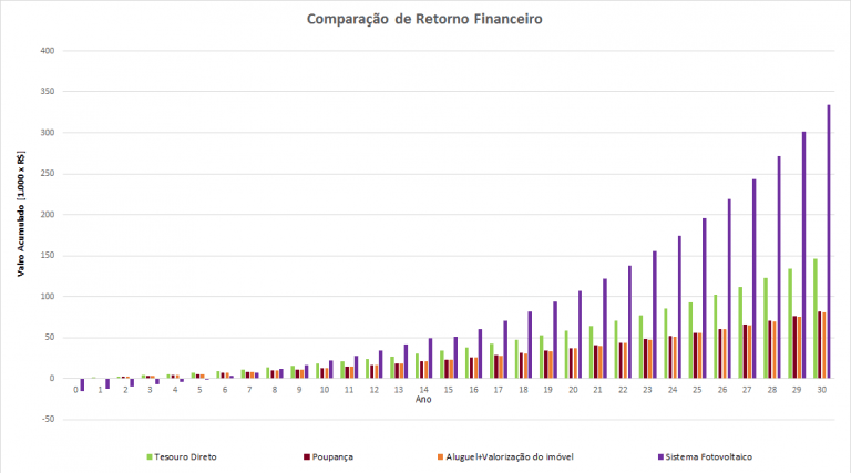 solar comparativo payback