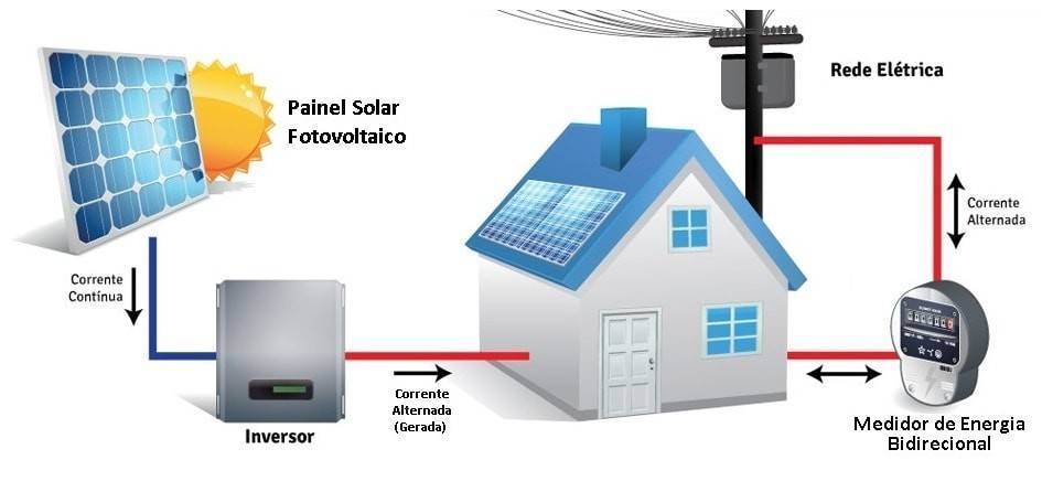 diagrama solar