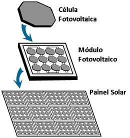 solar detalhes