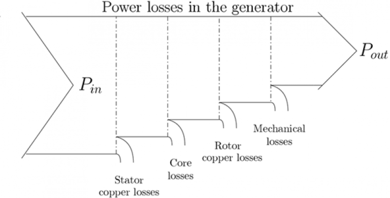 perda de potencia no gerador solar