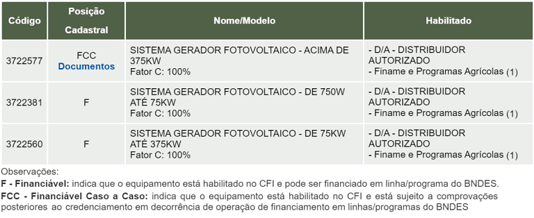 BNDES Solar Fotovoltaico Finame