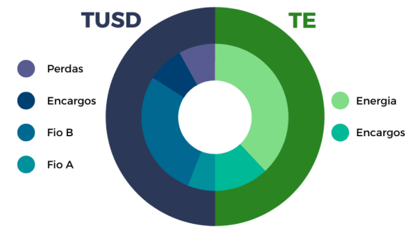 economia gerada pela energia solar